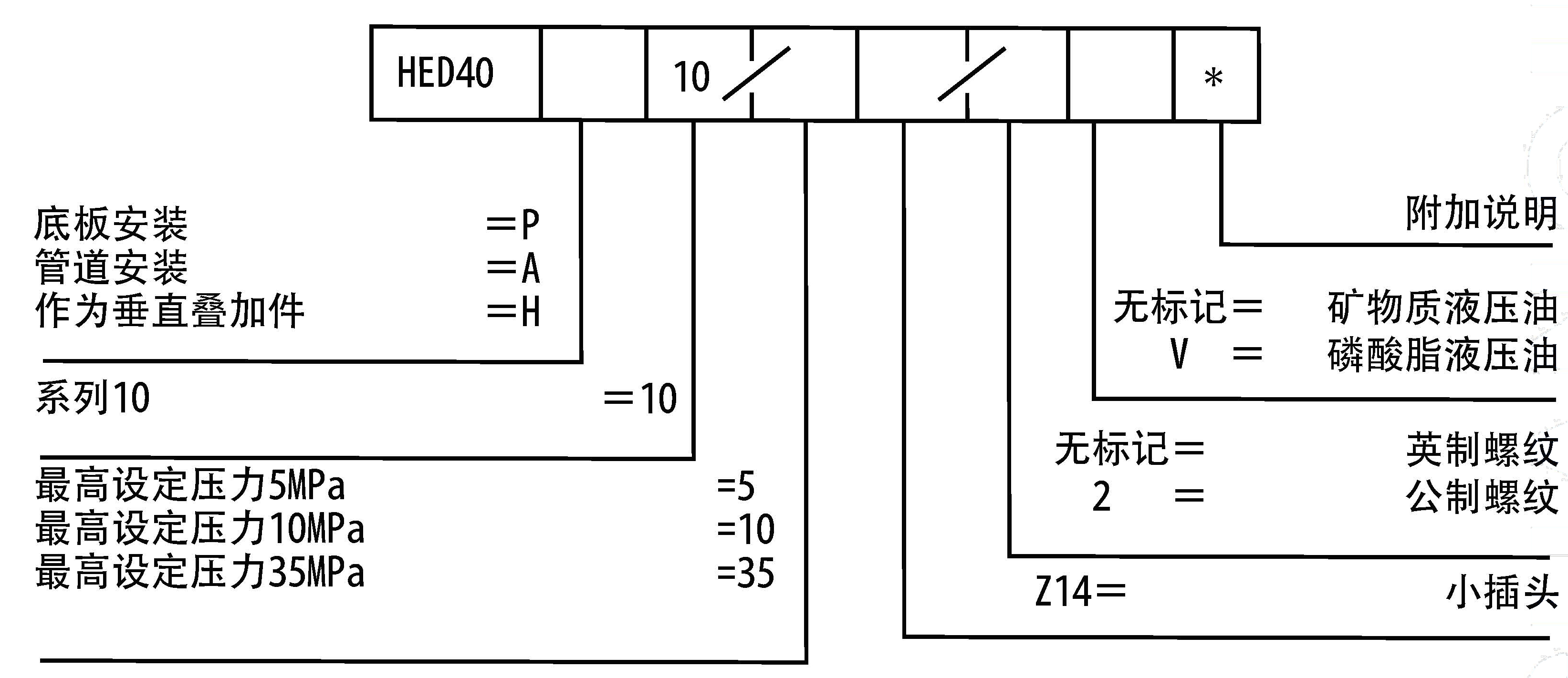 HED4型號(hào)說(shuō)明.jpg