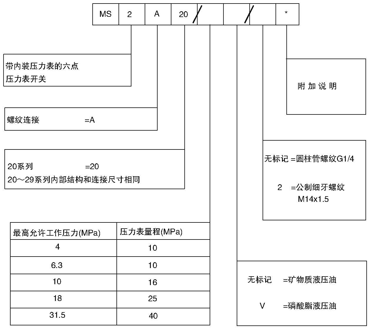 MS2型六點壓力表開關型號.jpg